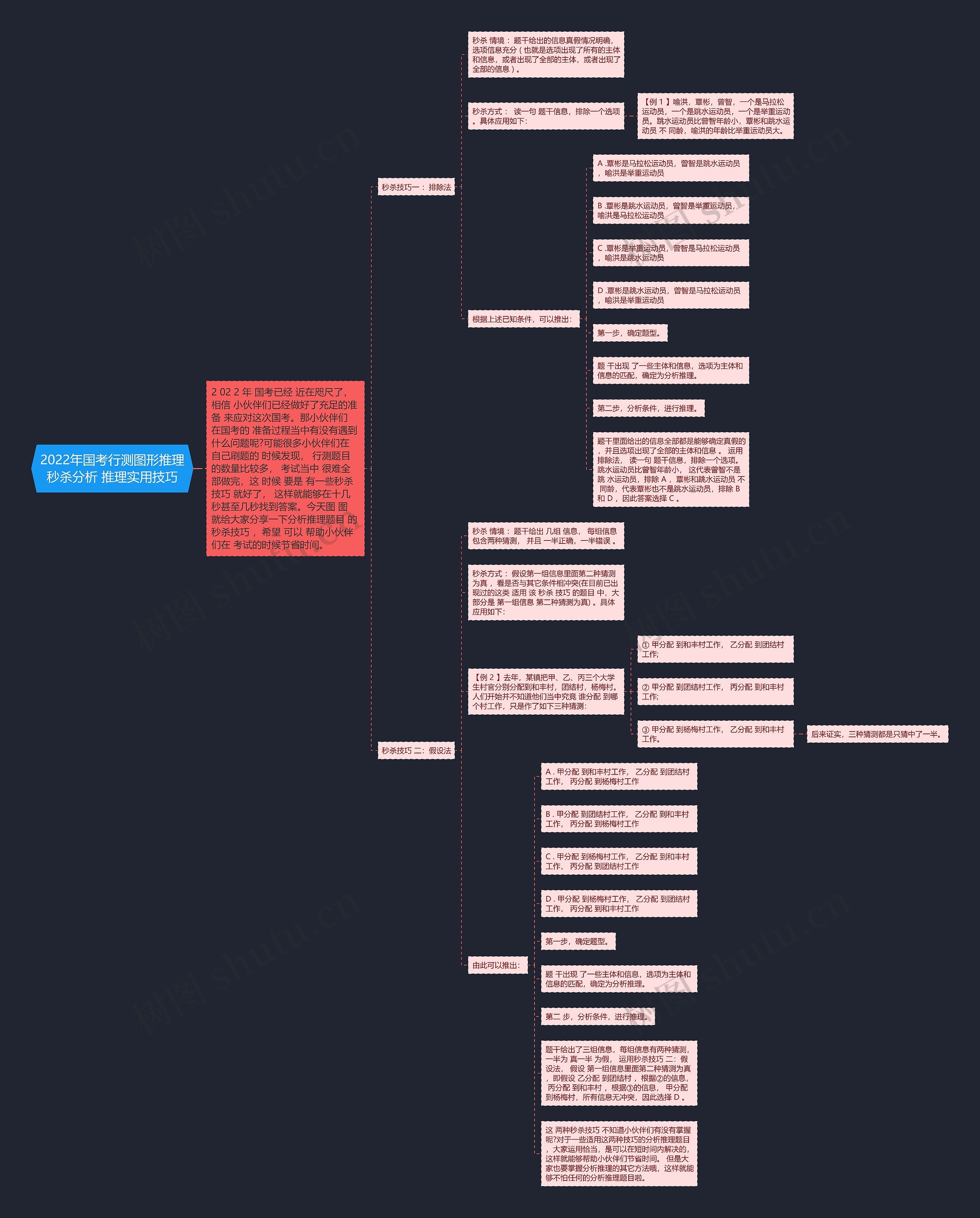 2022年国考行测图形推理秒杀分析 推理实用技巧