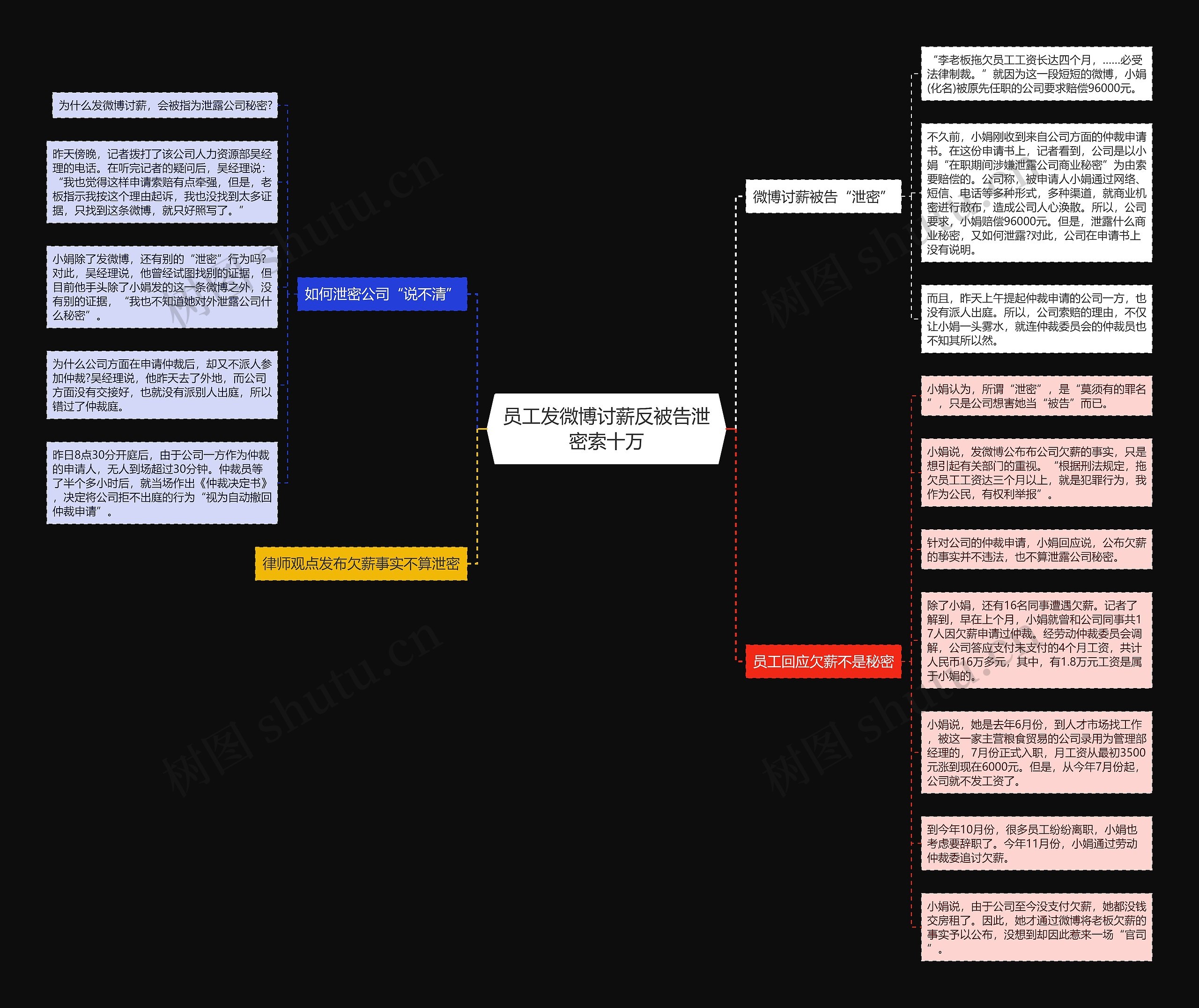 员工发微博讨薪反被告泄密索十万思维导图