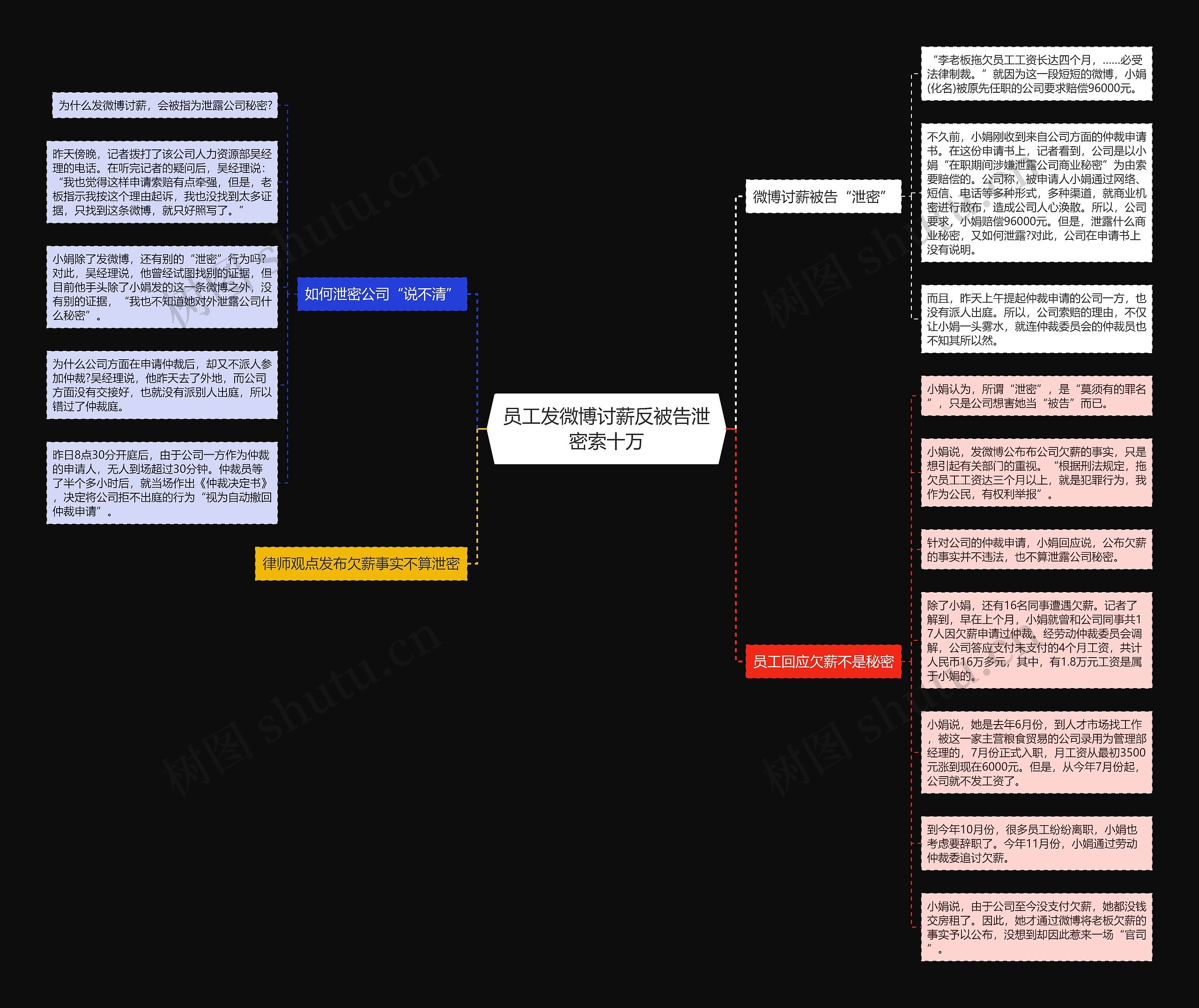 员工发微博讨薪反被告泄密索十万 员工发微博讨薪反被告泄密索十万
