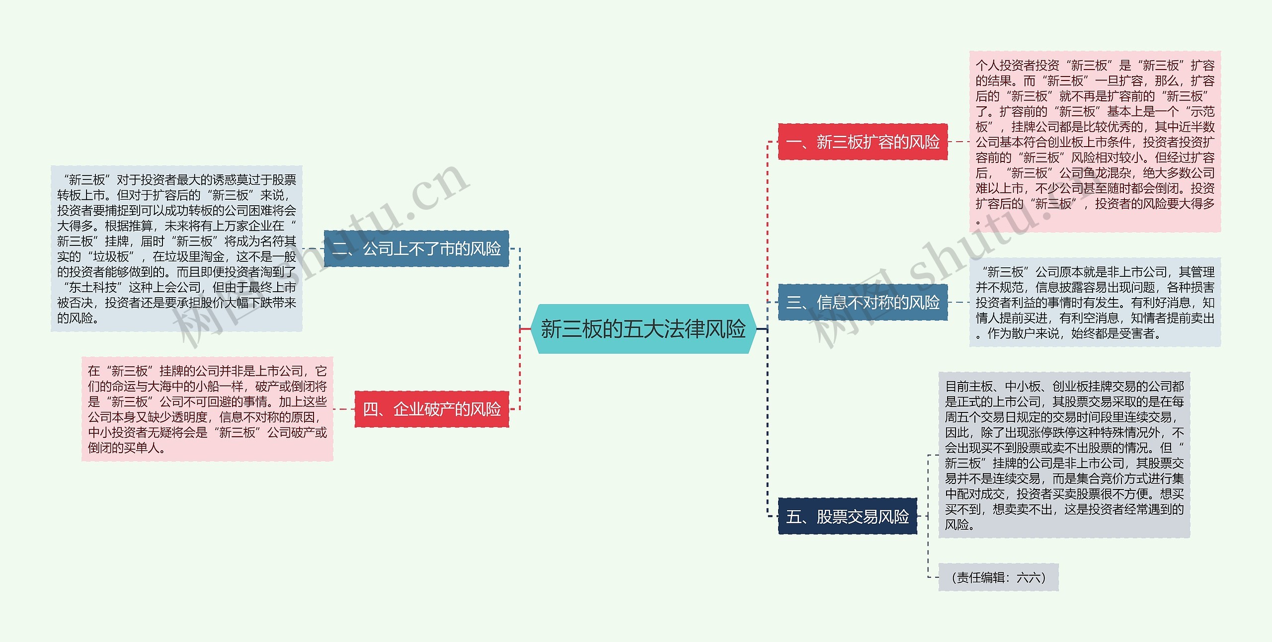 新三板的五大法律风险