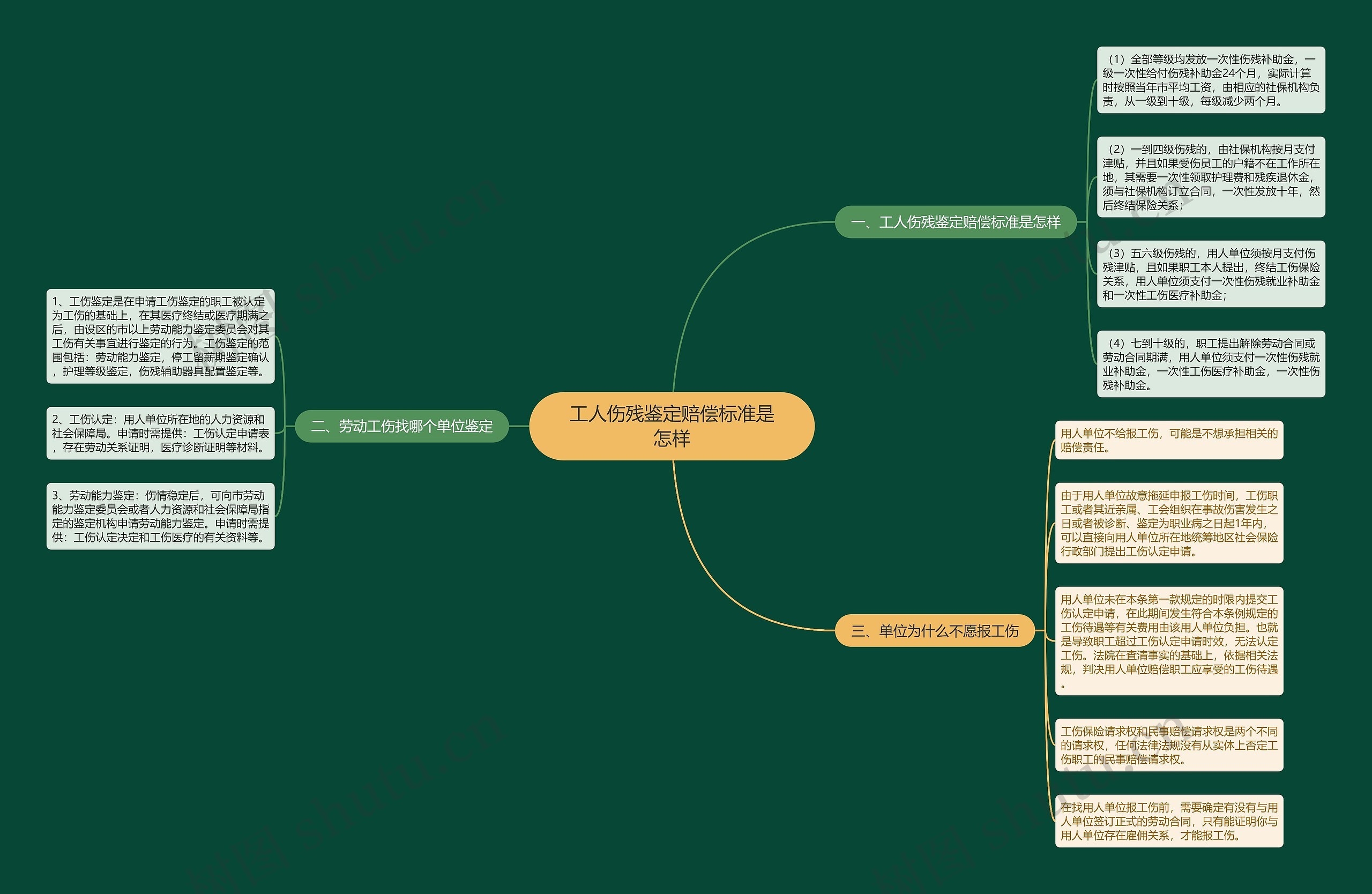 工人伤残鉴定赔偿标准是怎样 工人伤残鉴定赔偿标准是怎样