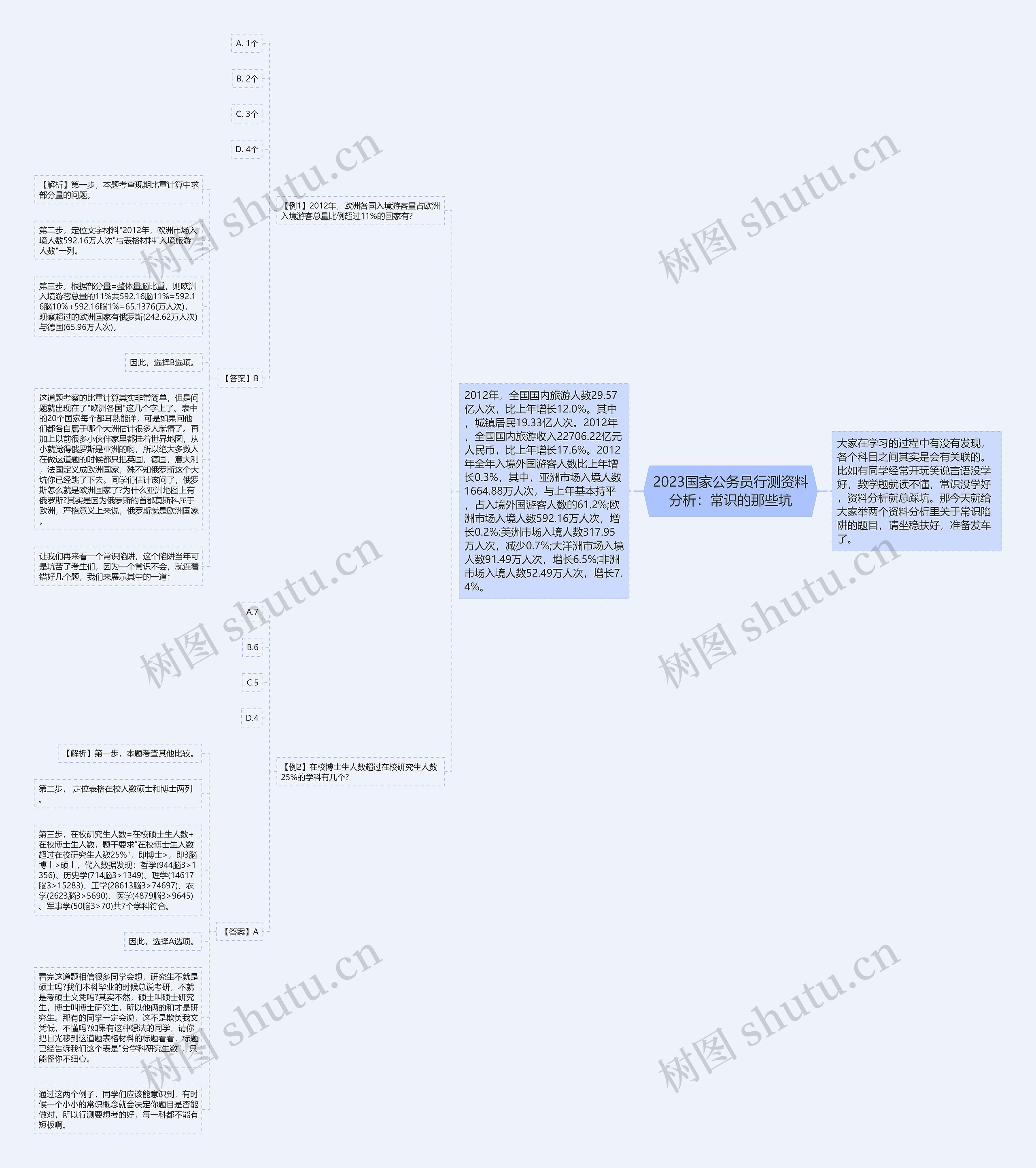 2023国家公务员行测资料分析:常识的那些坑 2023国家公务员行测资料分析:常识的那些坑