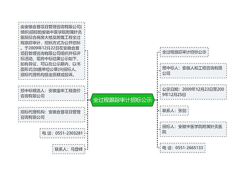 全过程跟踪审计招标公示