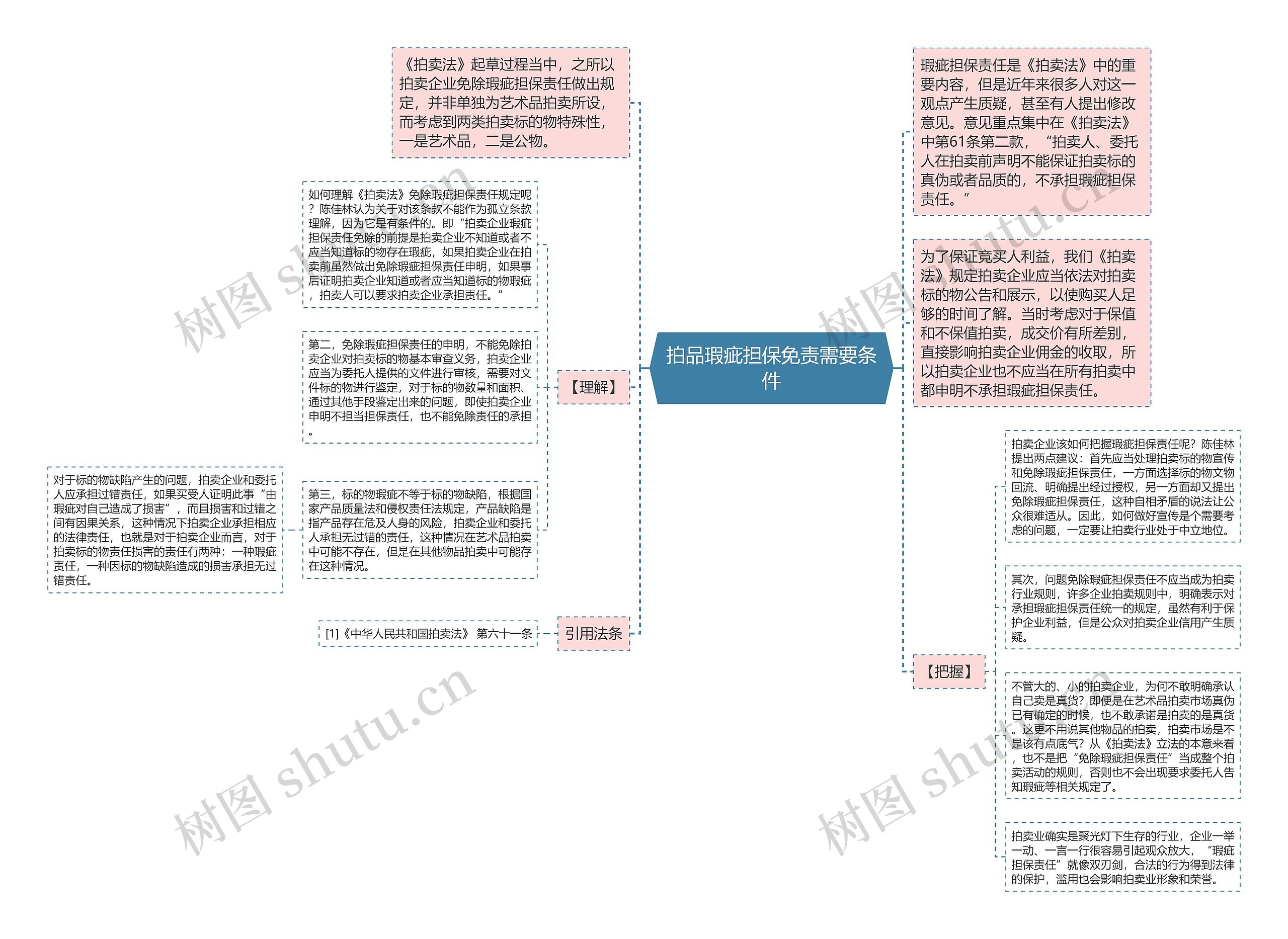 拍品瑕疵担保免责需要条件