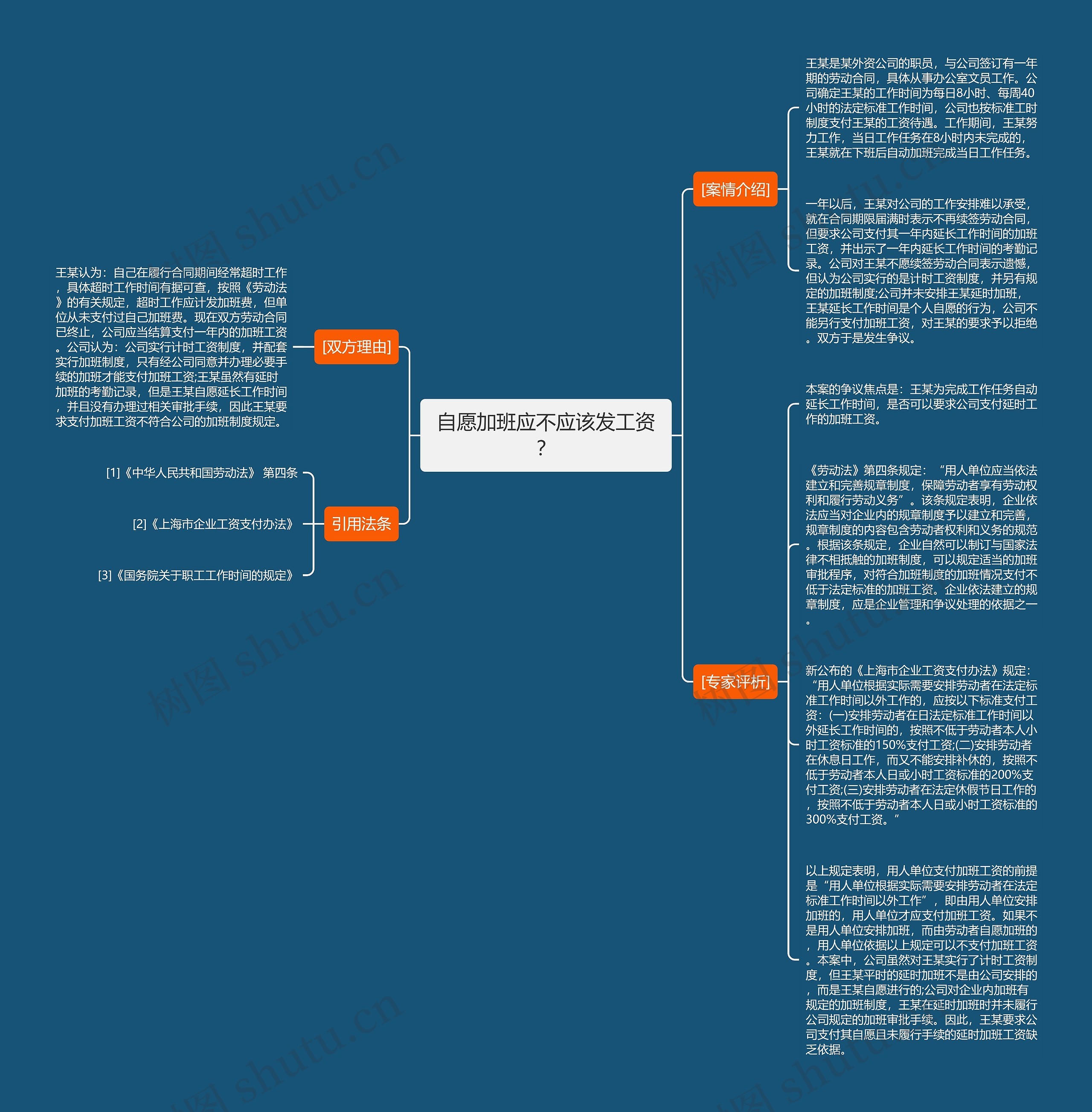 自愿加班应不应该发工资？思维导图