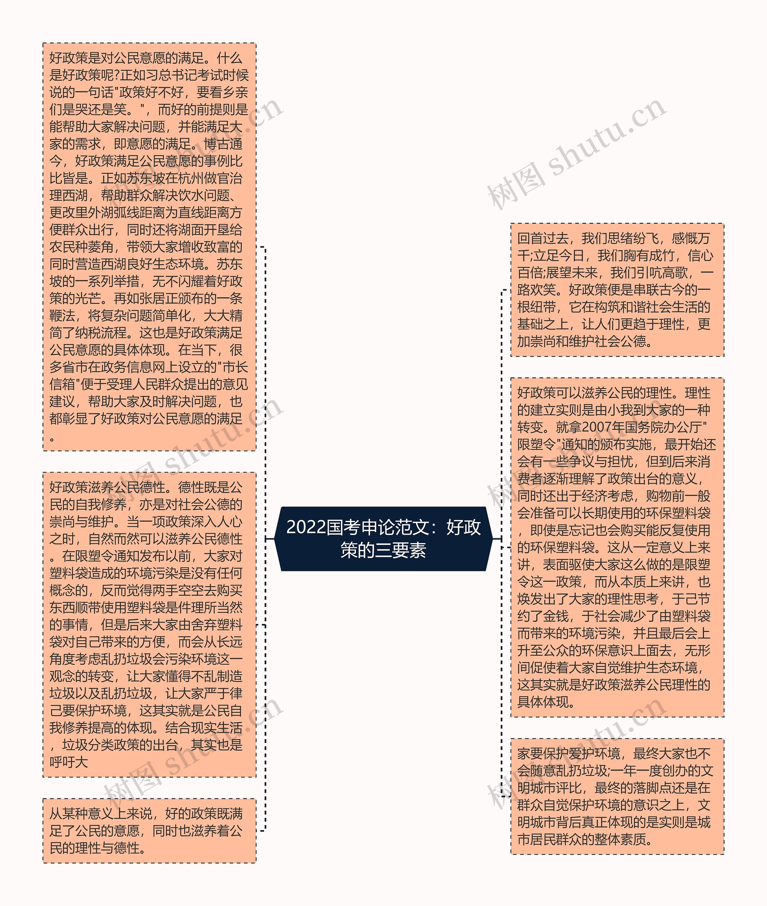 2022国考申论范文：好政策的三要素