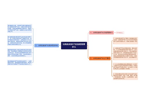 法院拍卖房子的流程需要多久