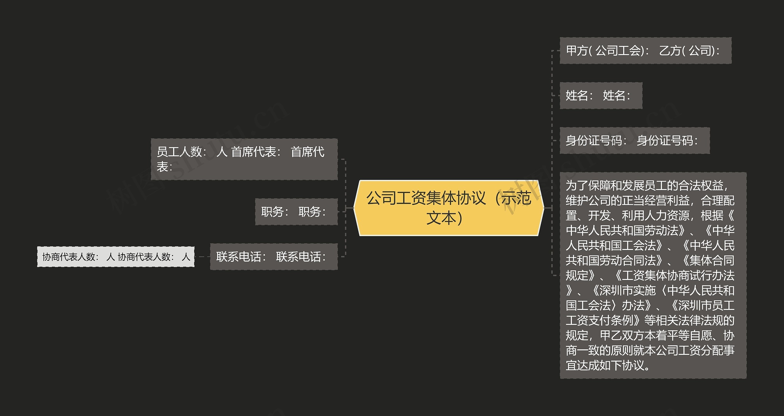 公司工资集体协议（示范文本）