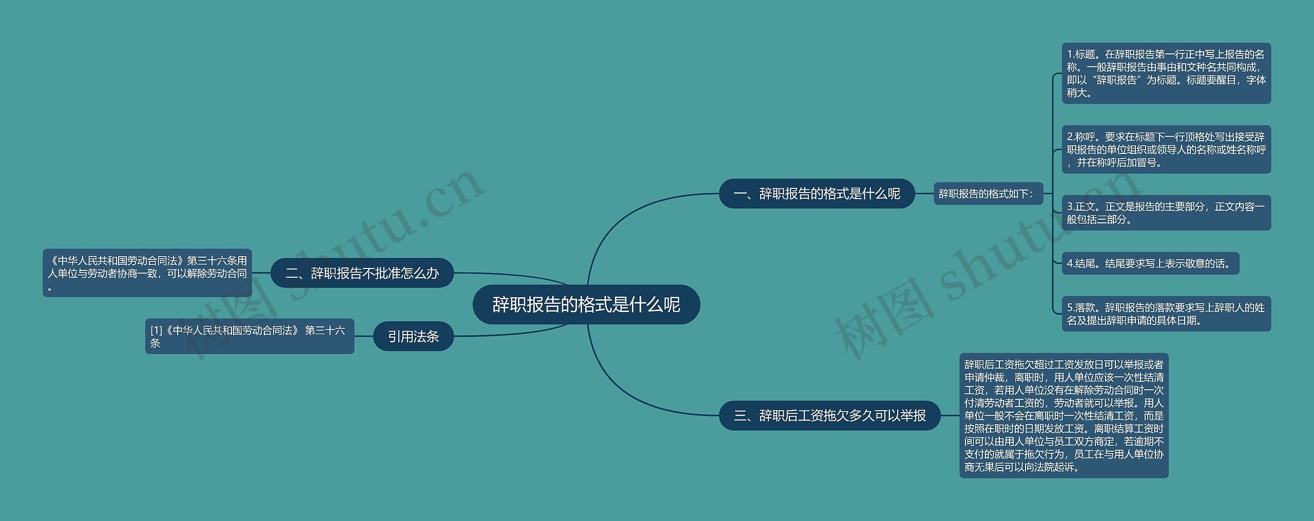 辞职报告的格式是什么呢