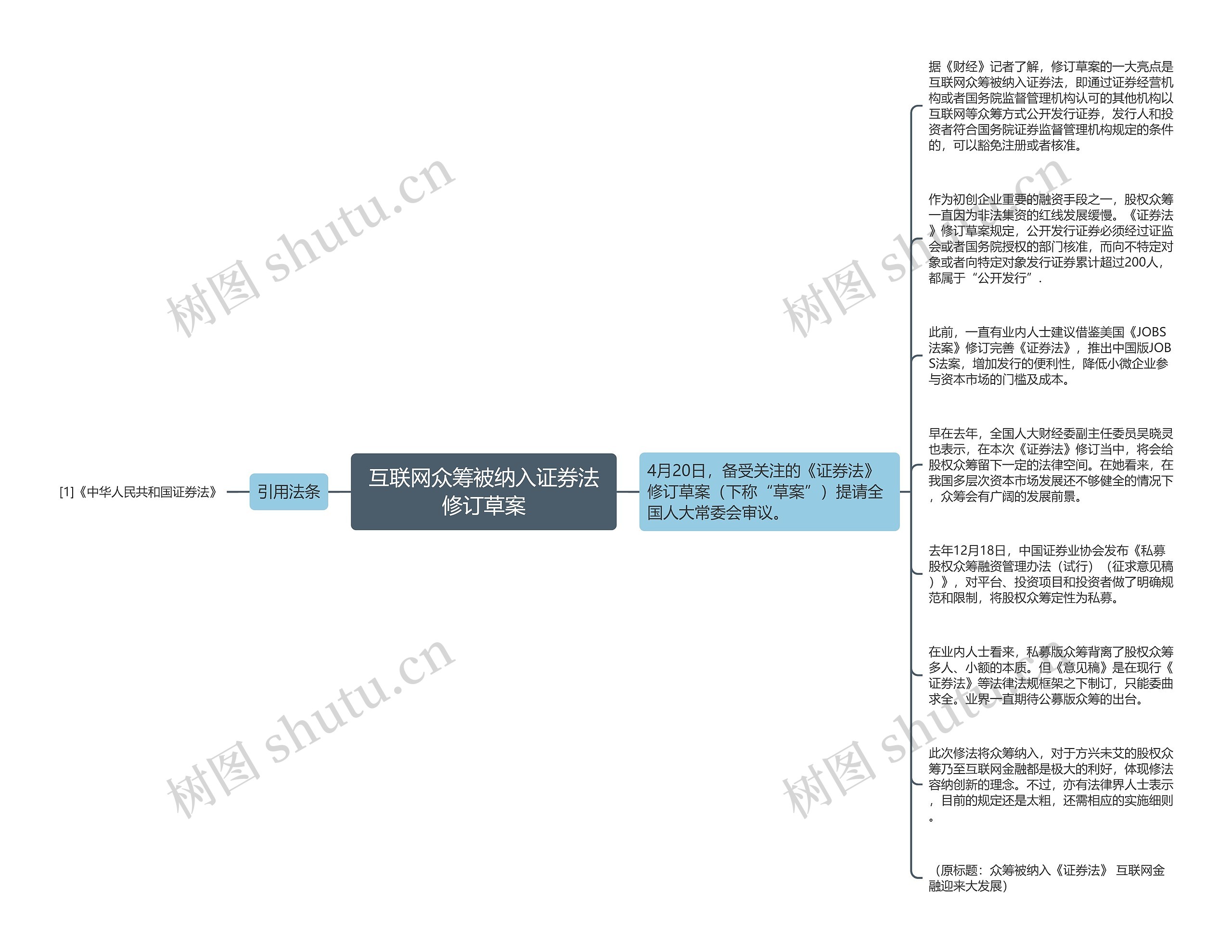 互联网众筹被纳入证券法修订草案思维导图