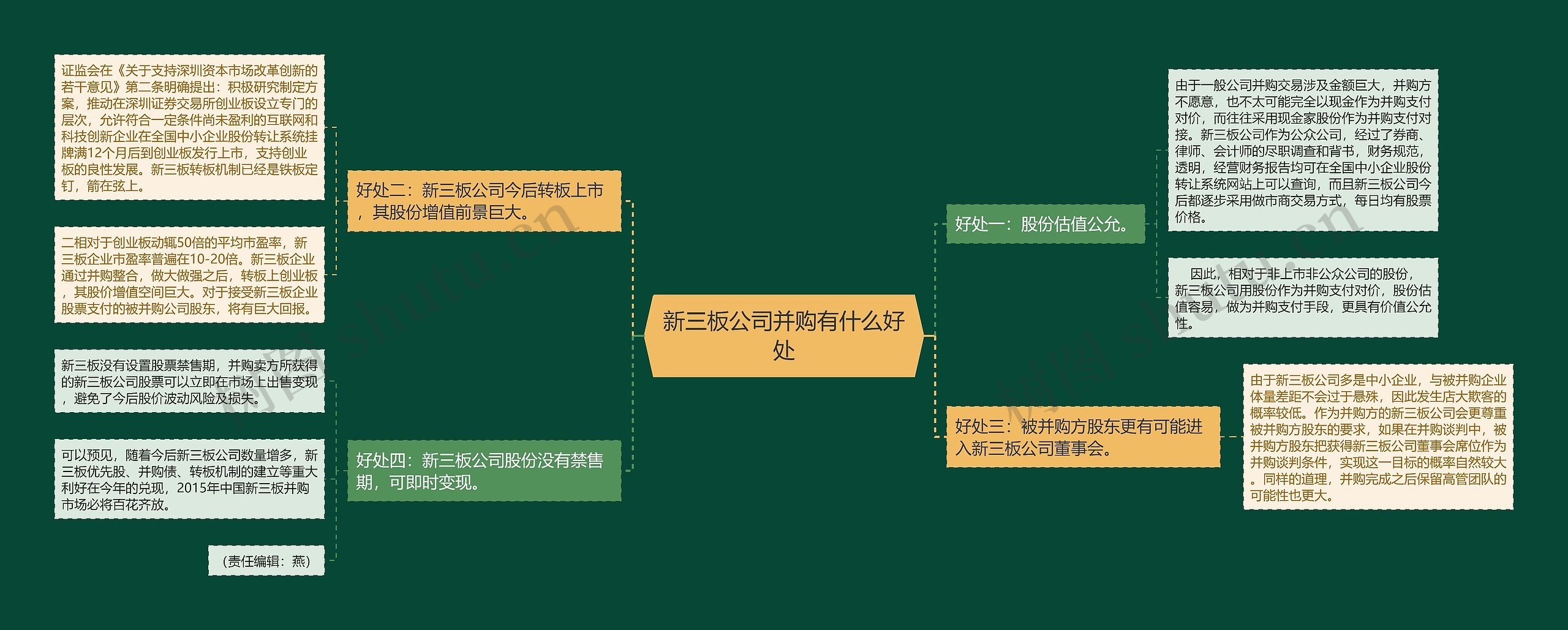 新三板公司并购有什么好处思维导图