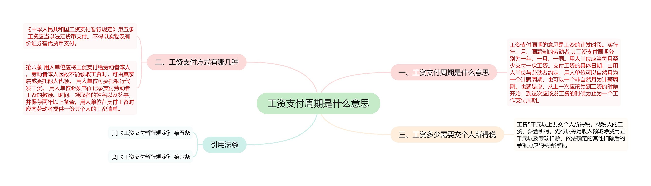 工资支付周期是什么意思思维导图