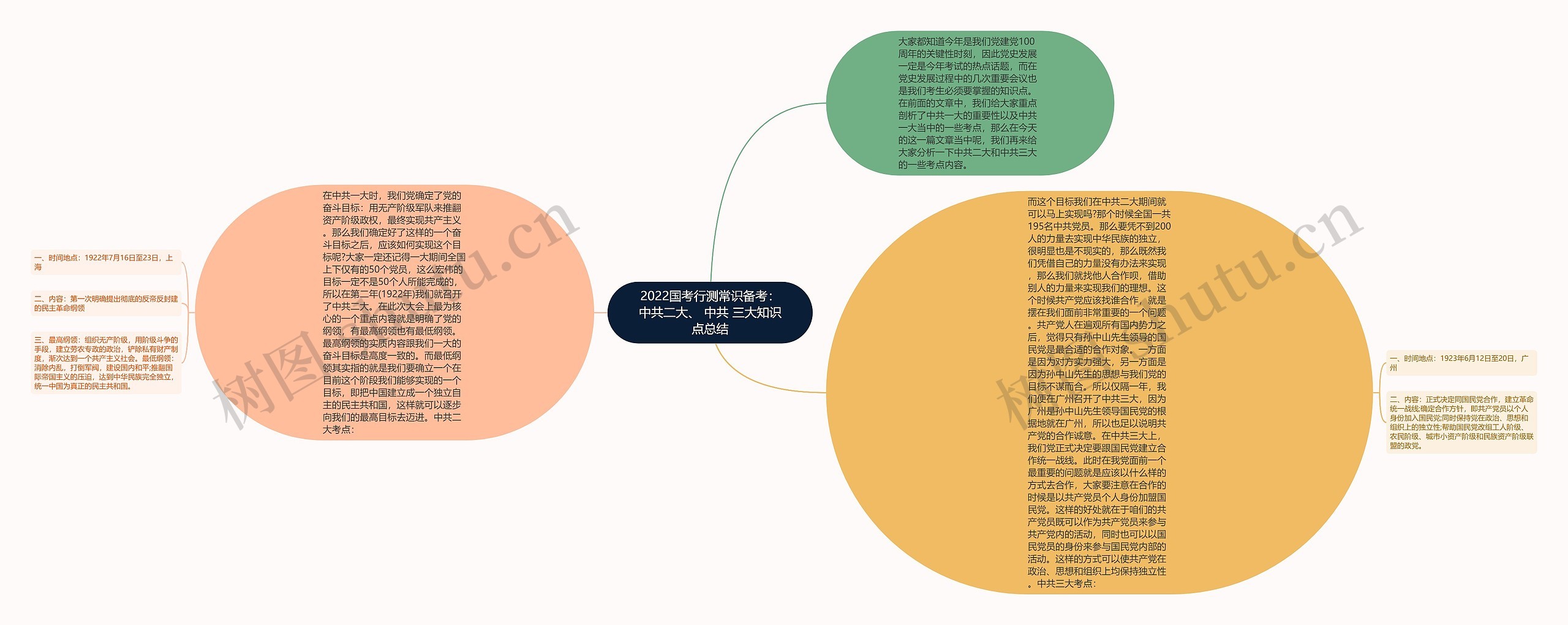 2022国考行测常识备考：中共二大、 中共 三大知识点总结思维导图