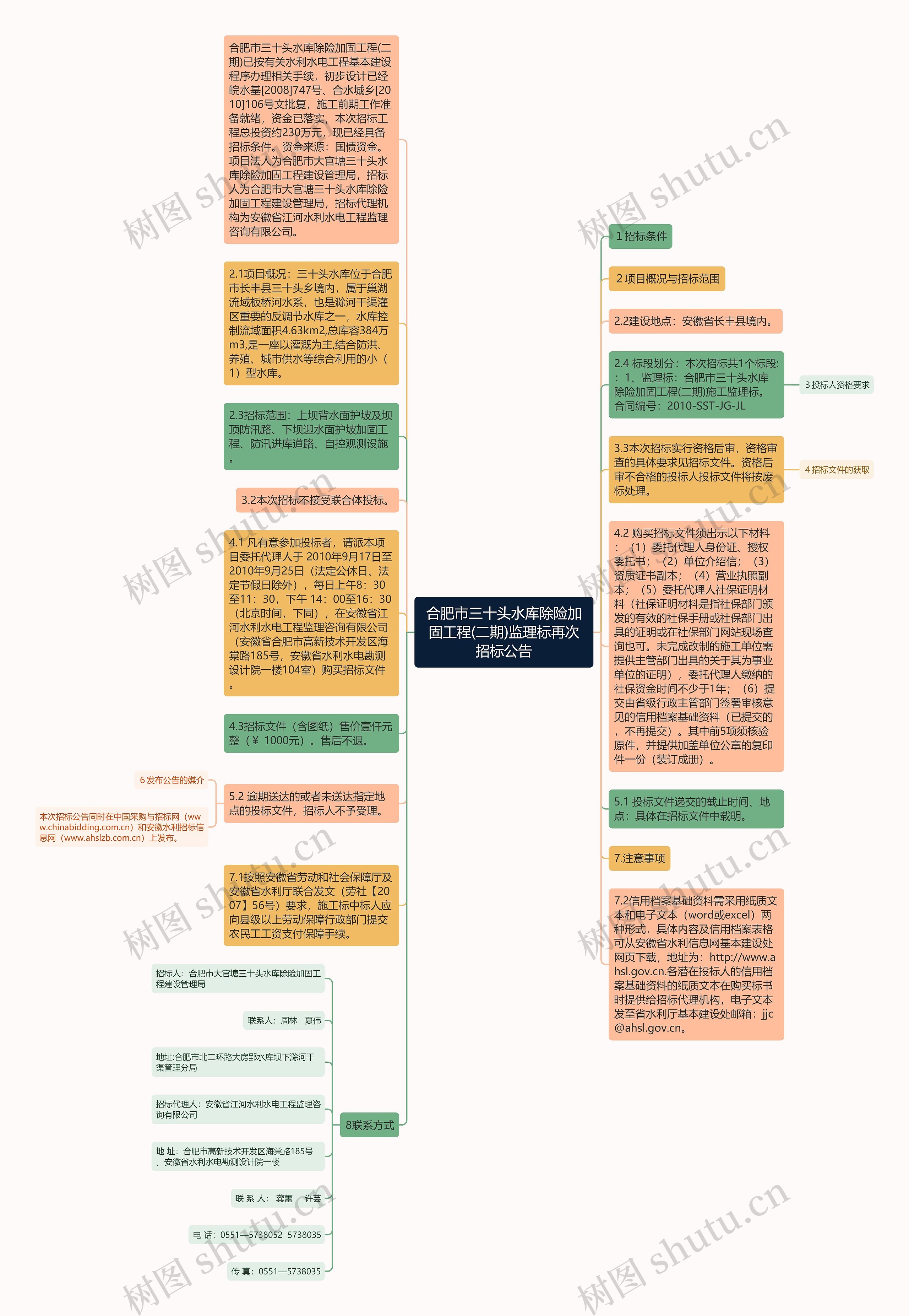 合肥市三十头水库除险加固工程(二期)监理标再次招标公告