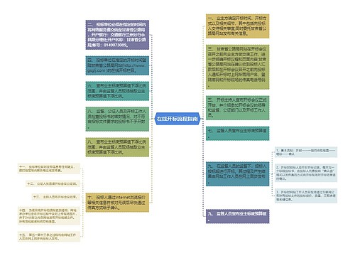 在线开标流程指南