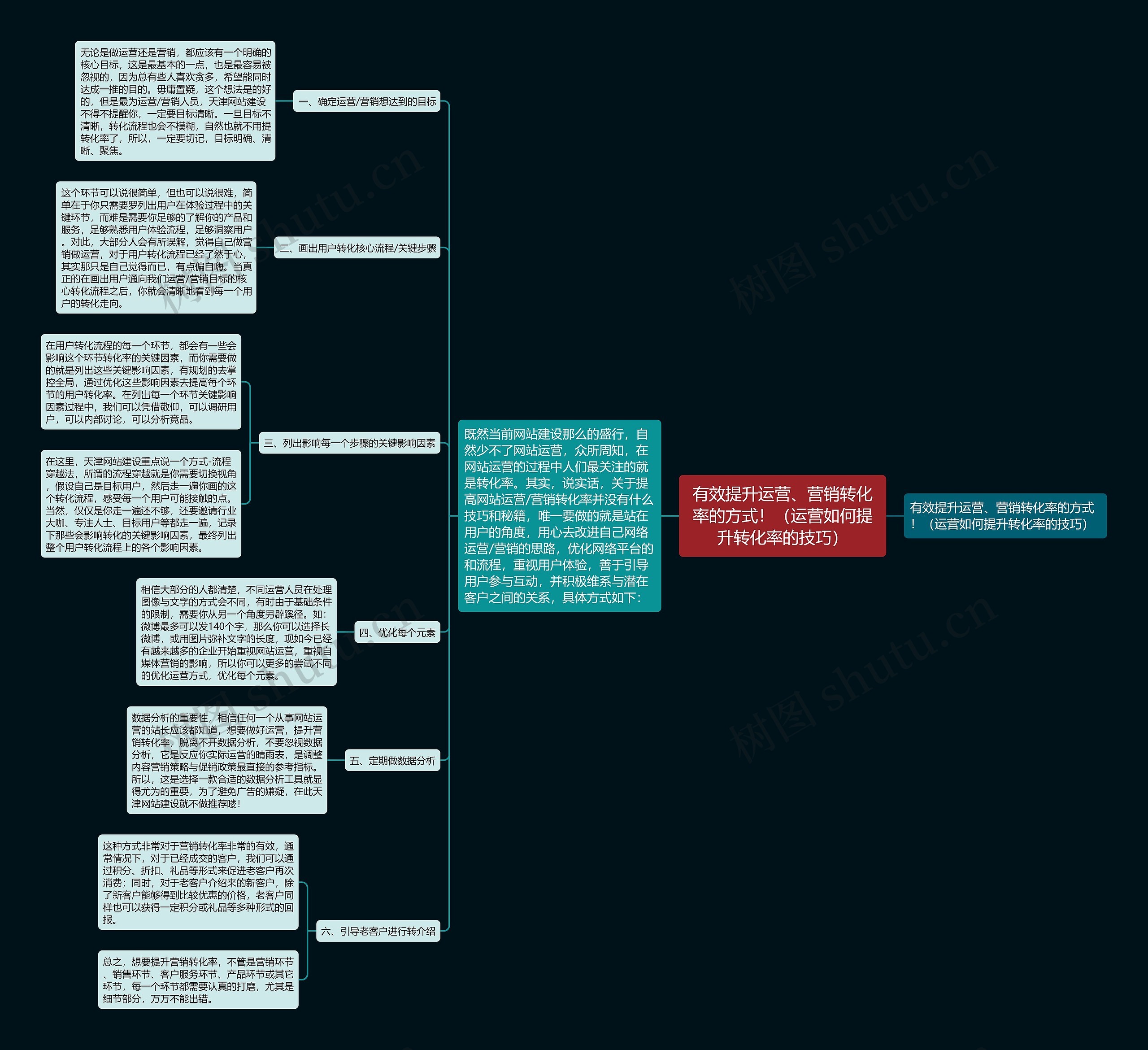 有效提升运营、营销转化率的方式!(运营如何提升转化率的技巧) 有效提升运营、营销转化率的方式!(运营如何提升转化率的技巧)