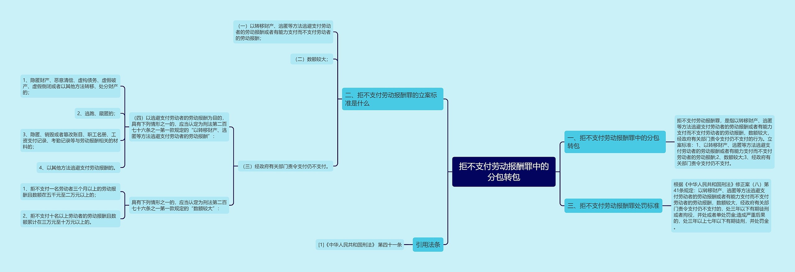 拒不支付劳动报酬罪中的分包转包