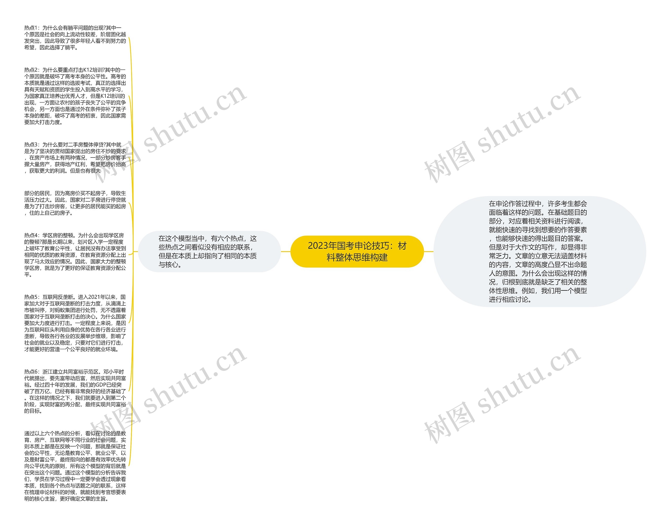 2023年国考申论技巧：材料整体思维构建思维导图