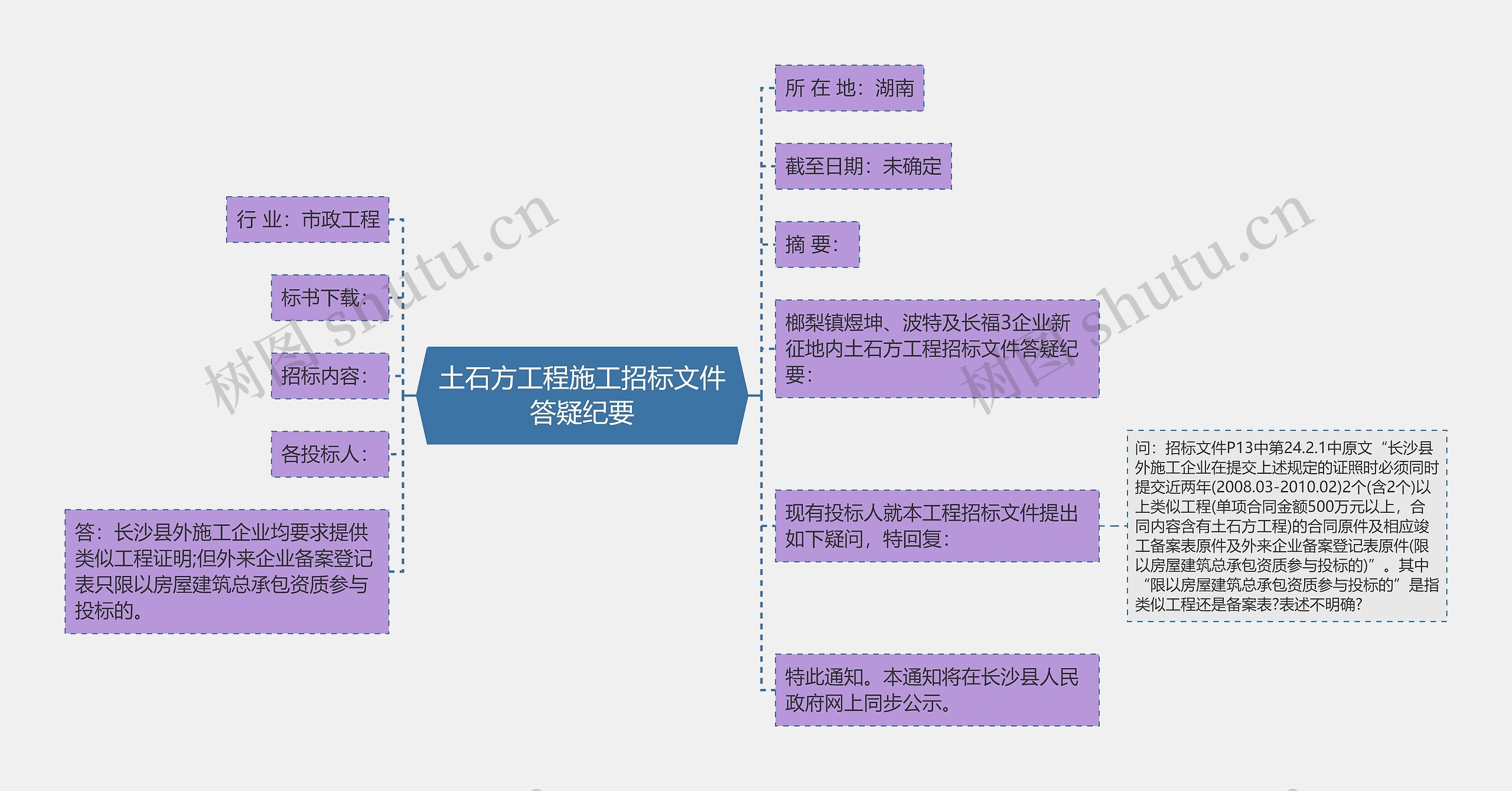 土石方工程施工招标文件答疑纪要