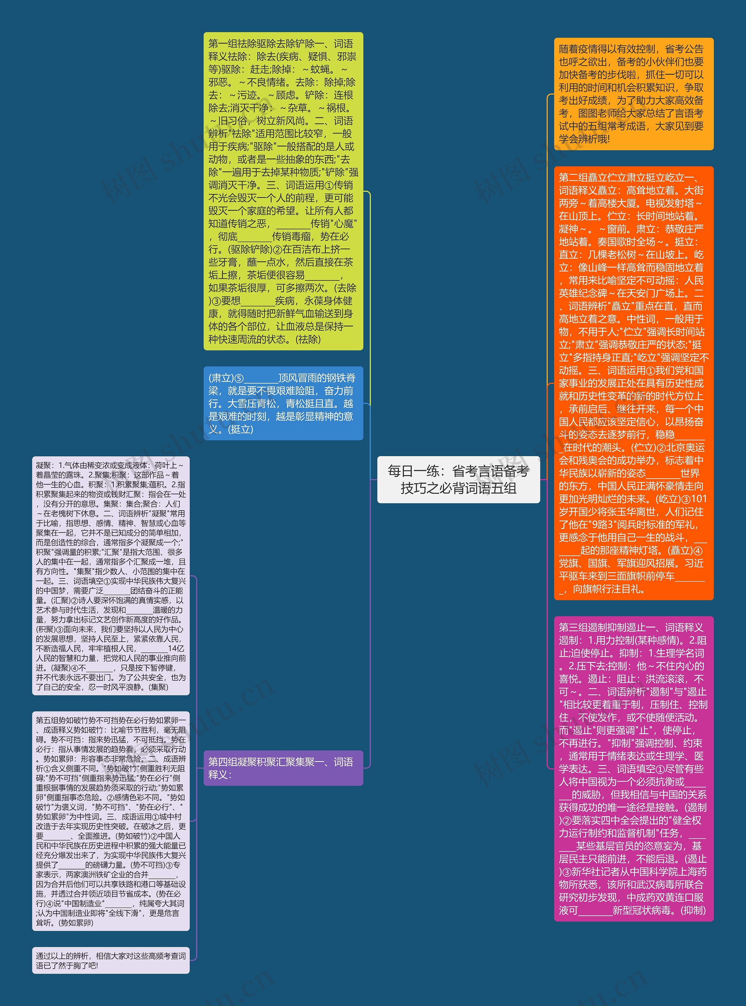 每日一练：省考言语备考技巧之必背词语五组