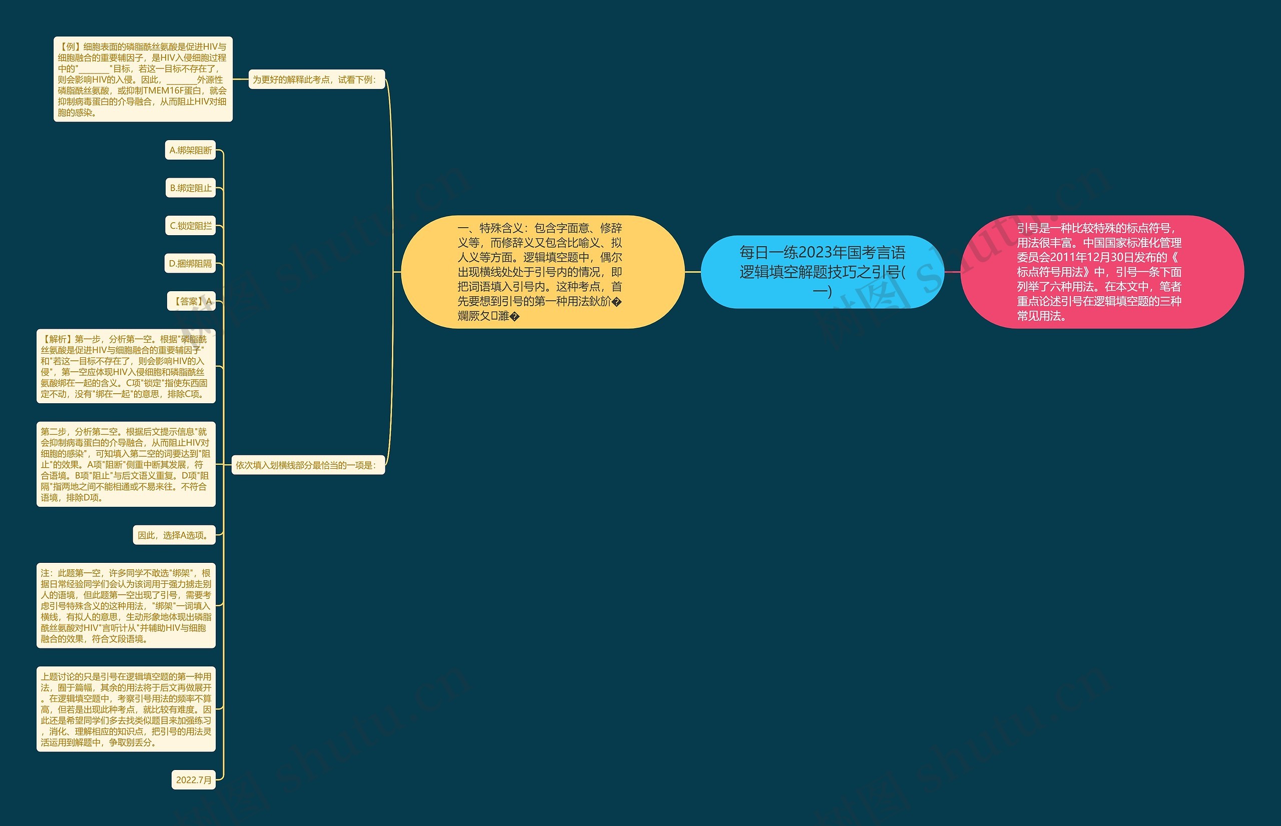 每日一练2023年国考言语逻辑填空解题技巧之引号(一) 每日一练2023年国考言语逻辑填空解题技巧之引号(一)