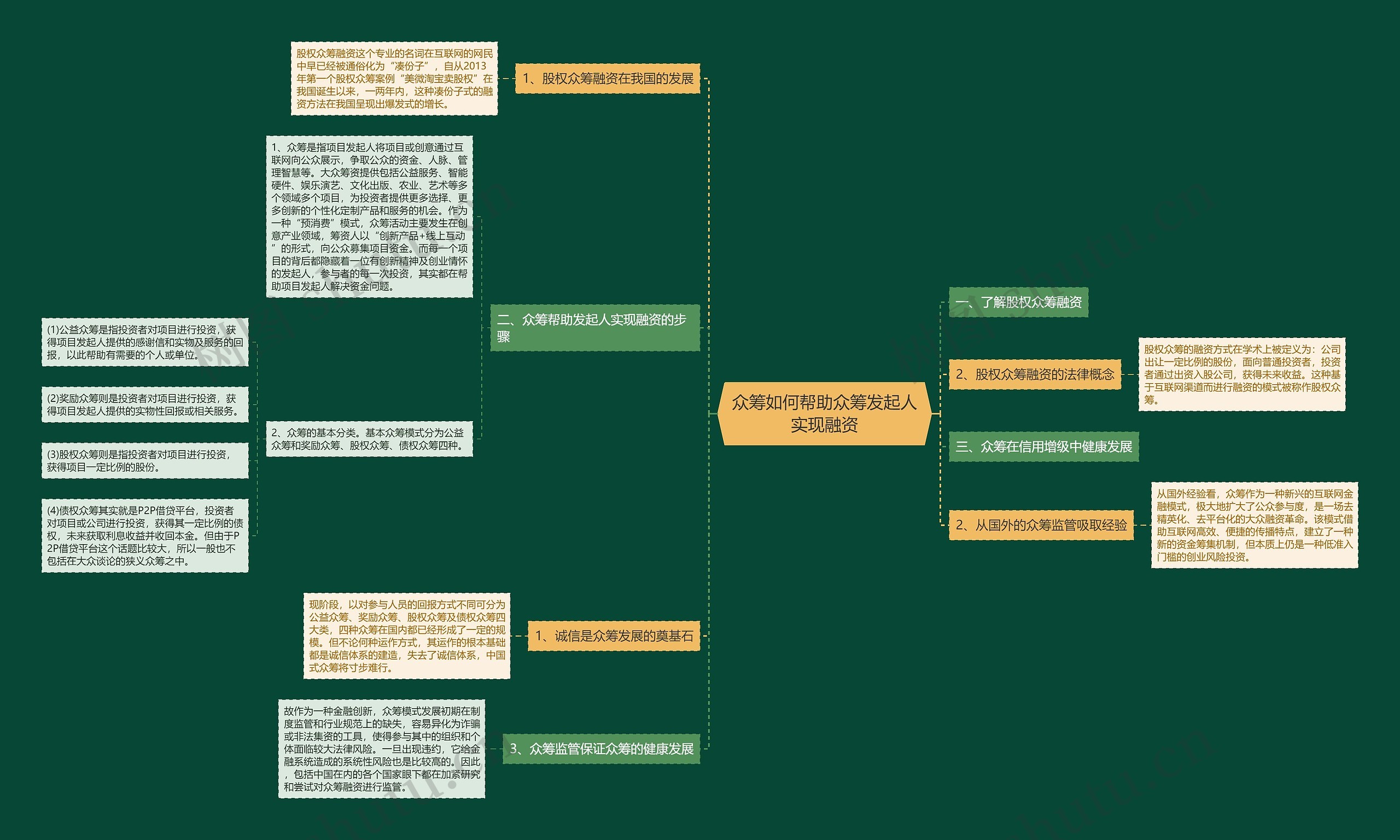 众筹如何帮助众筹发起人实现融资 众筹如何帮助众筹发起人实现融资