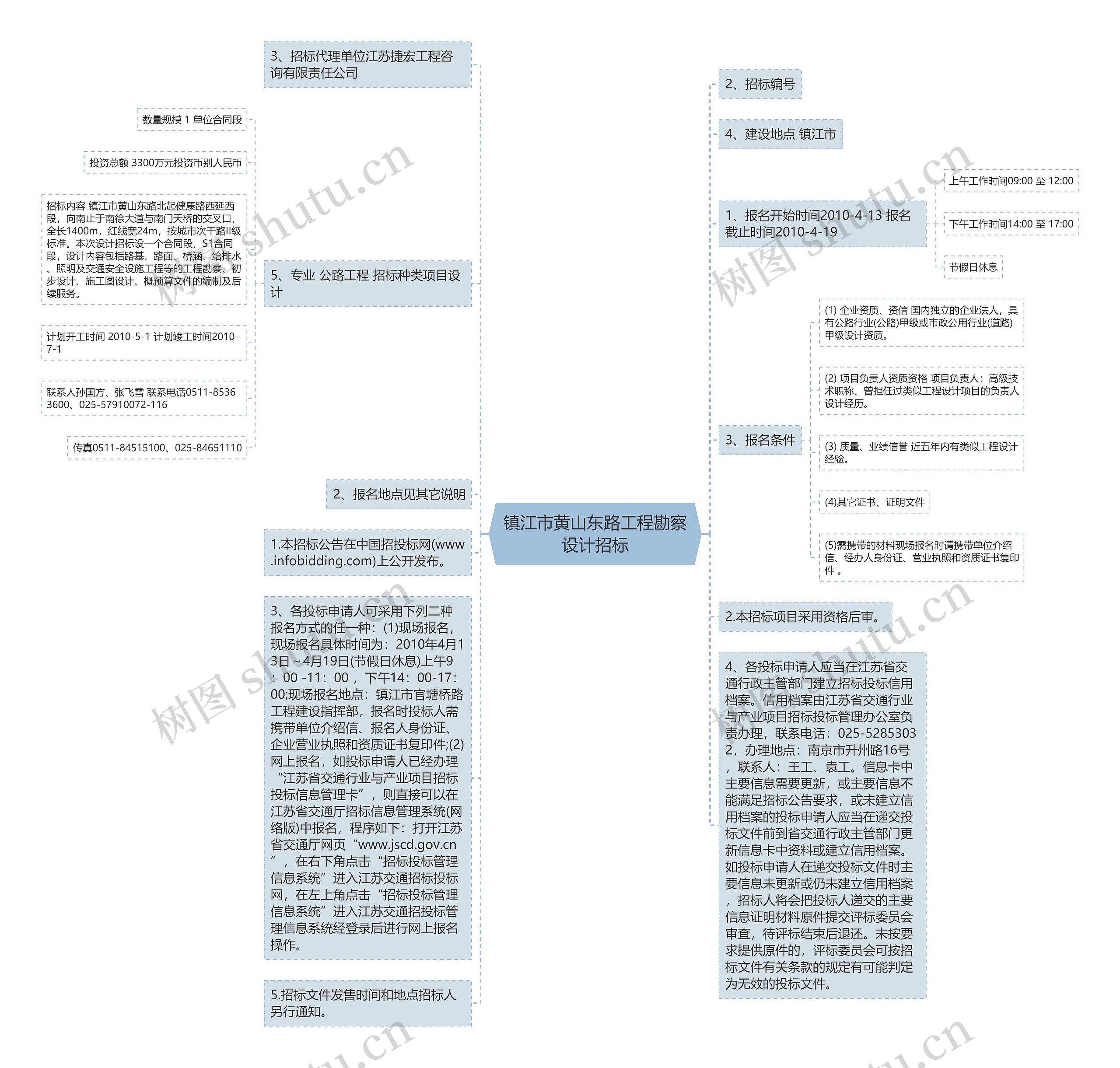 镇江市黄山东路工程勘察设计招标