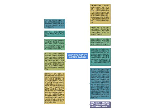 2022年国家公务员考试申论答题要学会审题解读 2022年国家公务员考试申论答题要学会审题解读