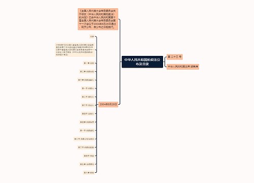 中华人民共和国拍卖法公布及目录