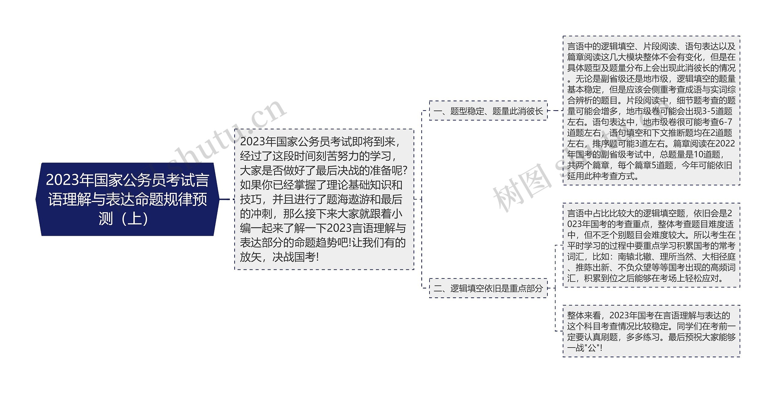 2023年国家公务员考试言语理解与表达命题规律预测（上）