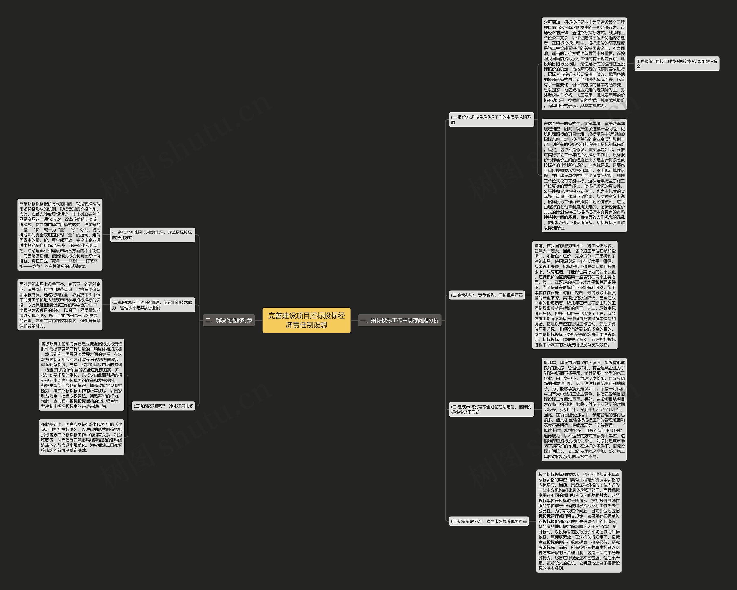 完善建设项目招标投标经济责任制设想
