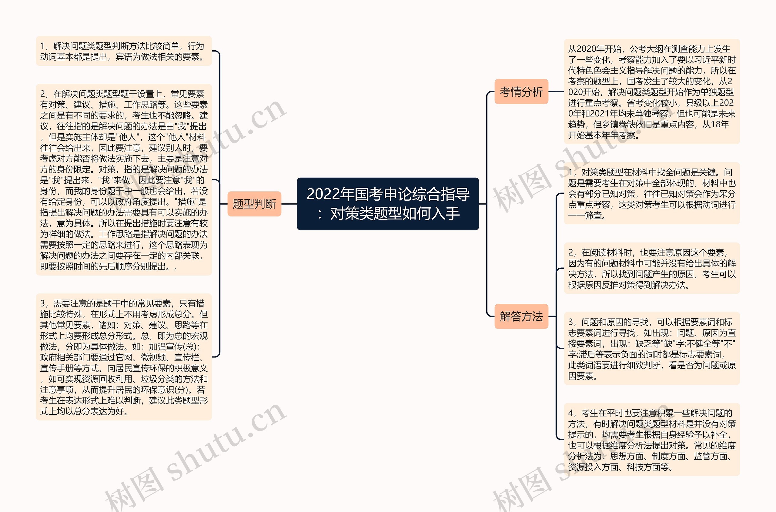 2022年国考申论综合指导：对策类题型如何入手
