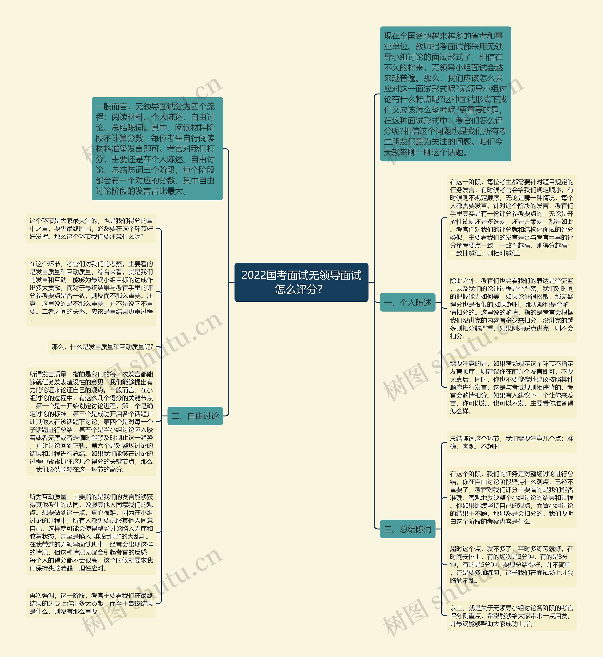 2022国考面试无领导面试怎么评分？