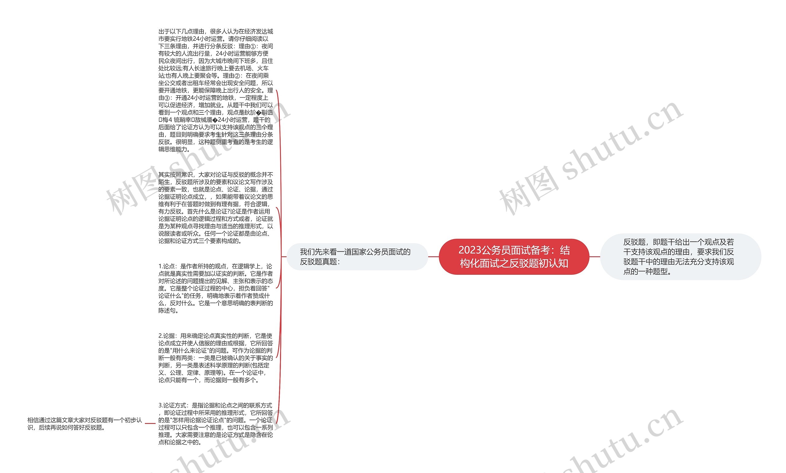 2023公务员面试备考：结构化面试之反驳题初认知