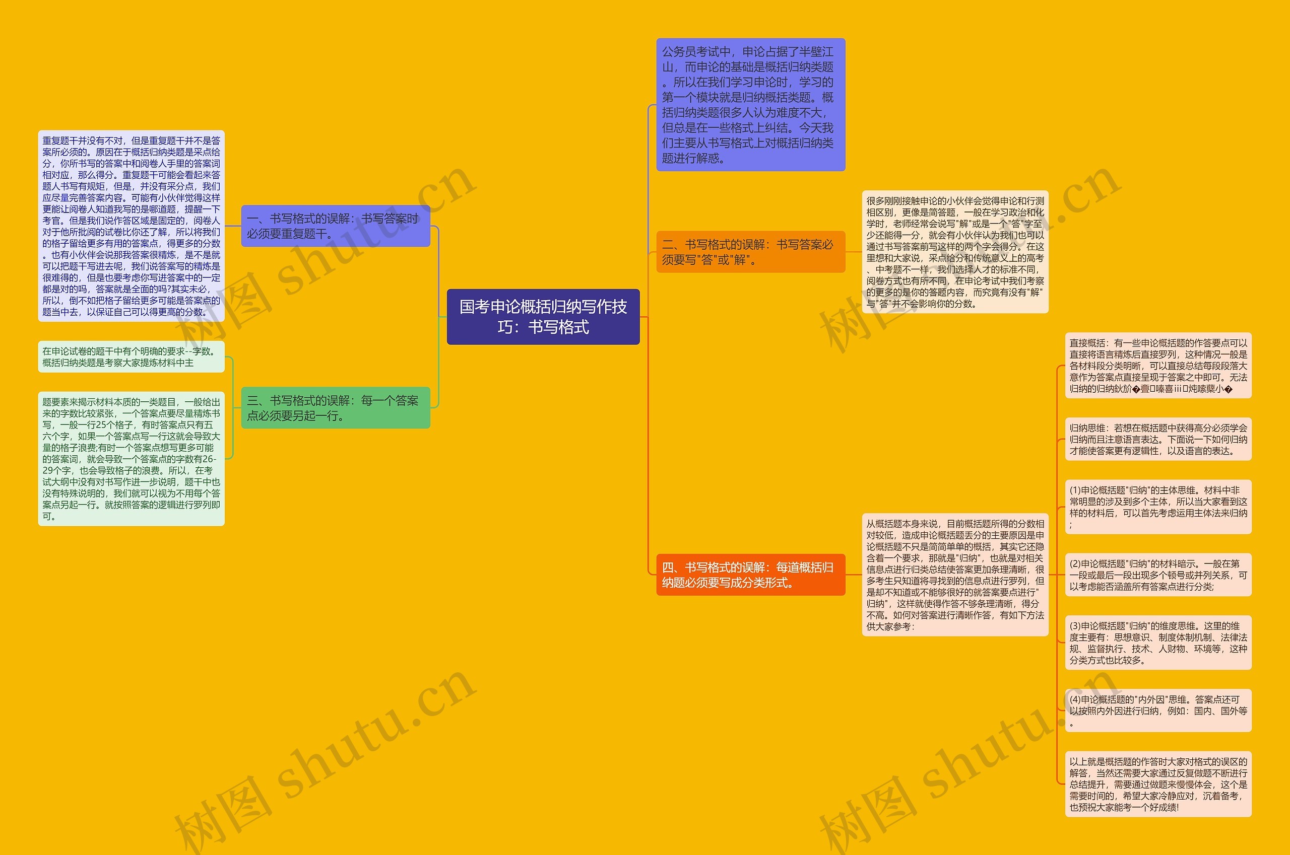 国考申论概括归纳写作技巧:书写格式 国考申论概括归纳写作技巧:书写格式