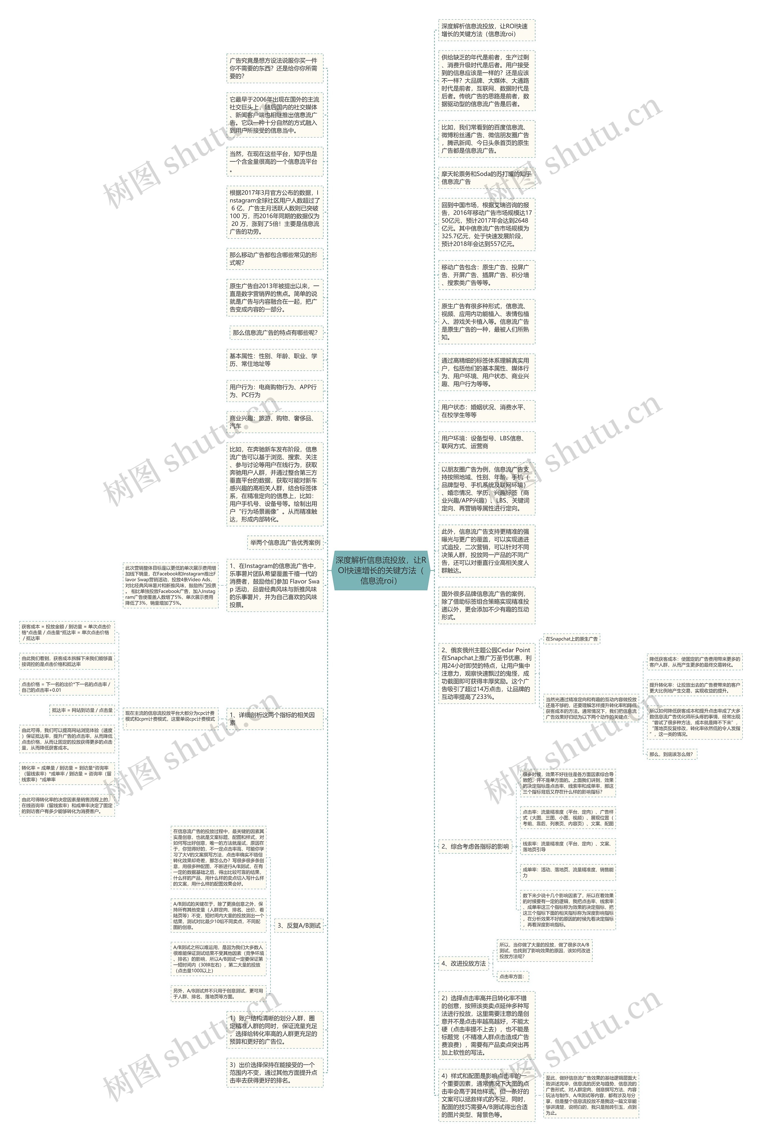 深度解析信息流投放，让ROl快速增长的关键方法（信息流roi）思维导图