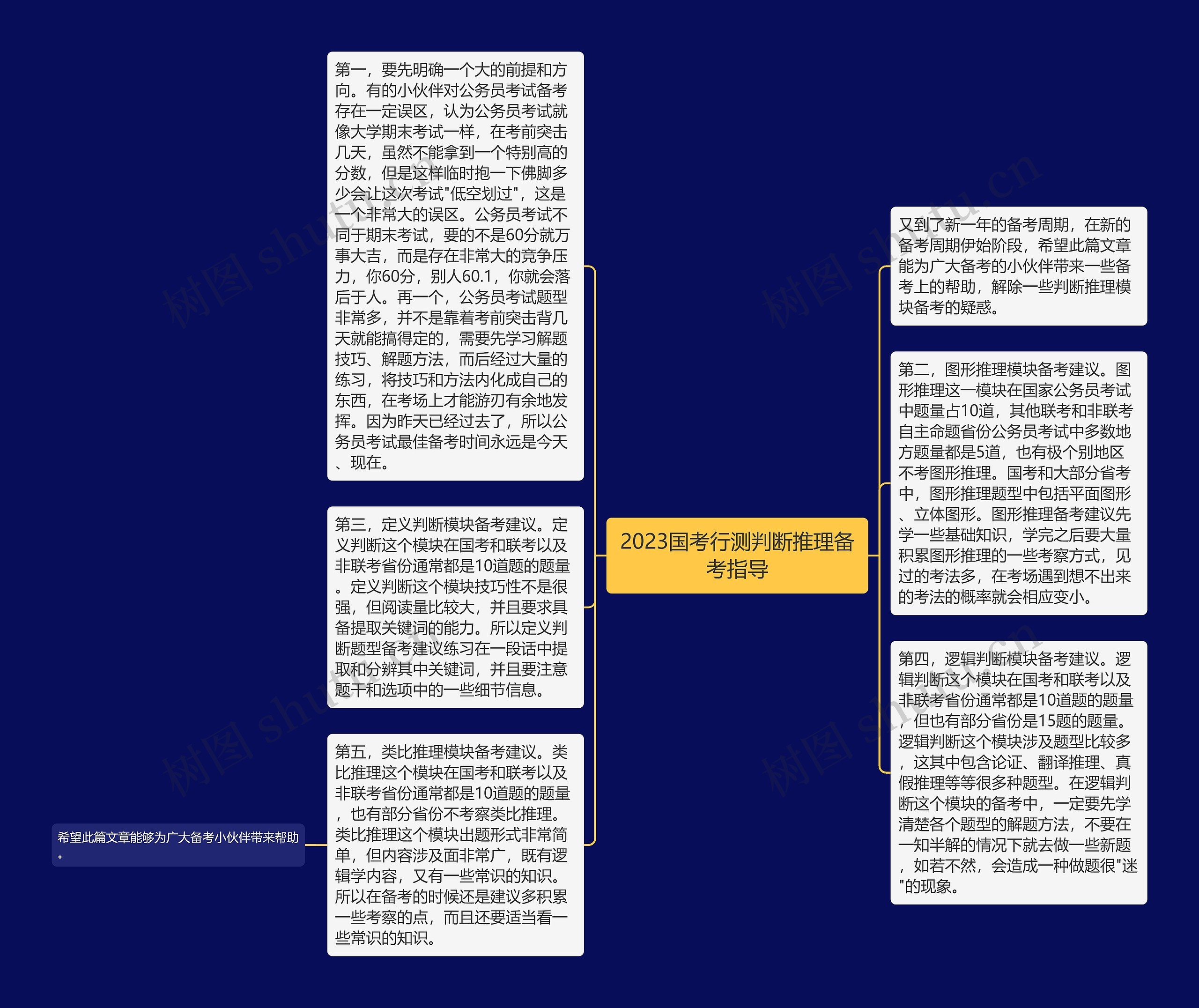 2023国考行测判断推理备考指导