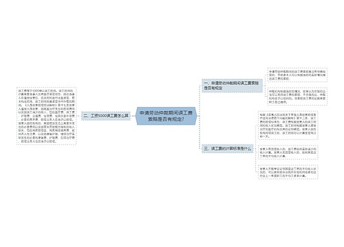 申请劳动仲裁期间误工费索赔是否有规定?