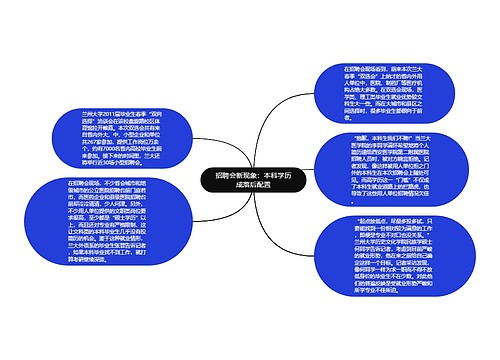 招聘会新现象：本科学历成落后配置