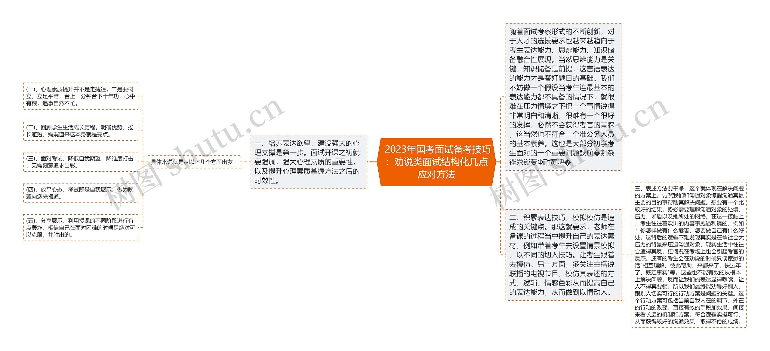  2023年国考面试备考技巧：劝说类面试结构化几点应对方法