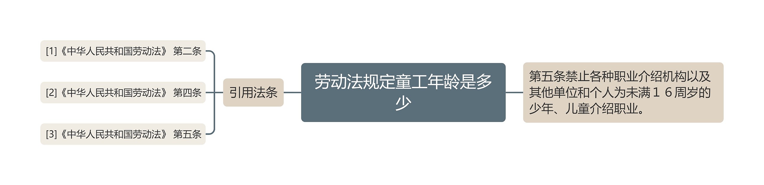 劳动法规定童工年龄是多少