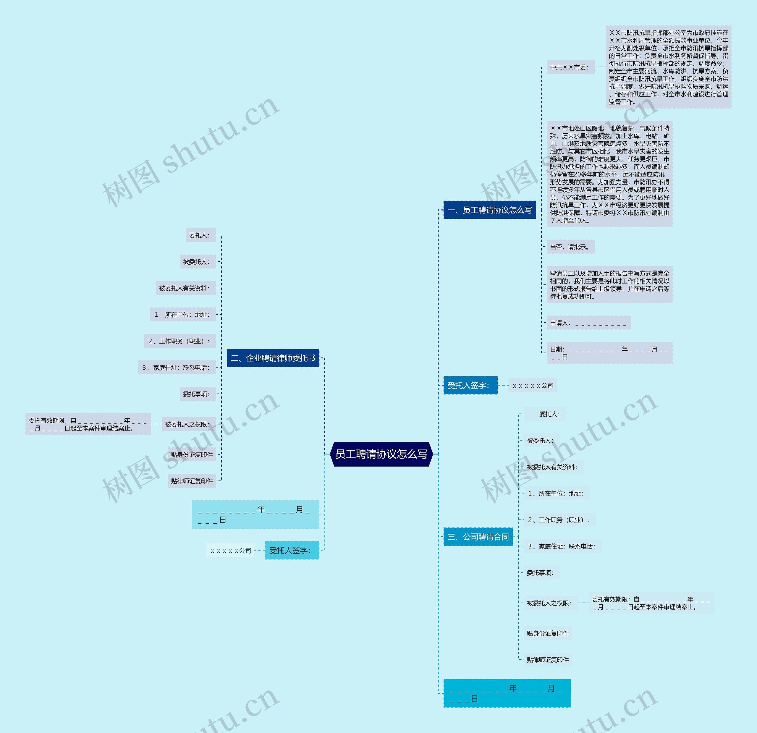 员工聘请协议怎么写思维导图高清图 员工聘请协议怎么写思维导图