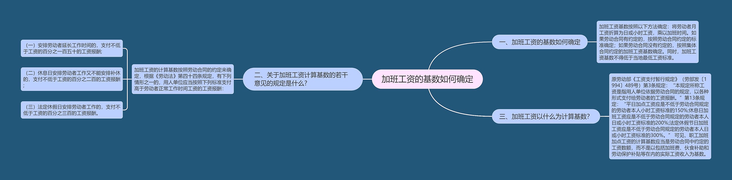 加班工资的基数如何确定