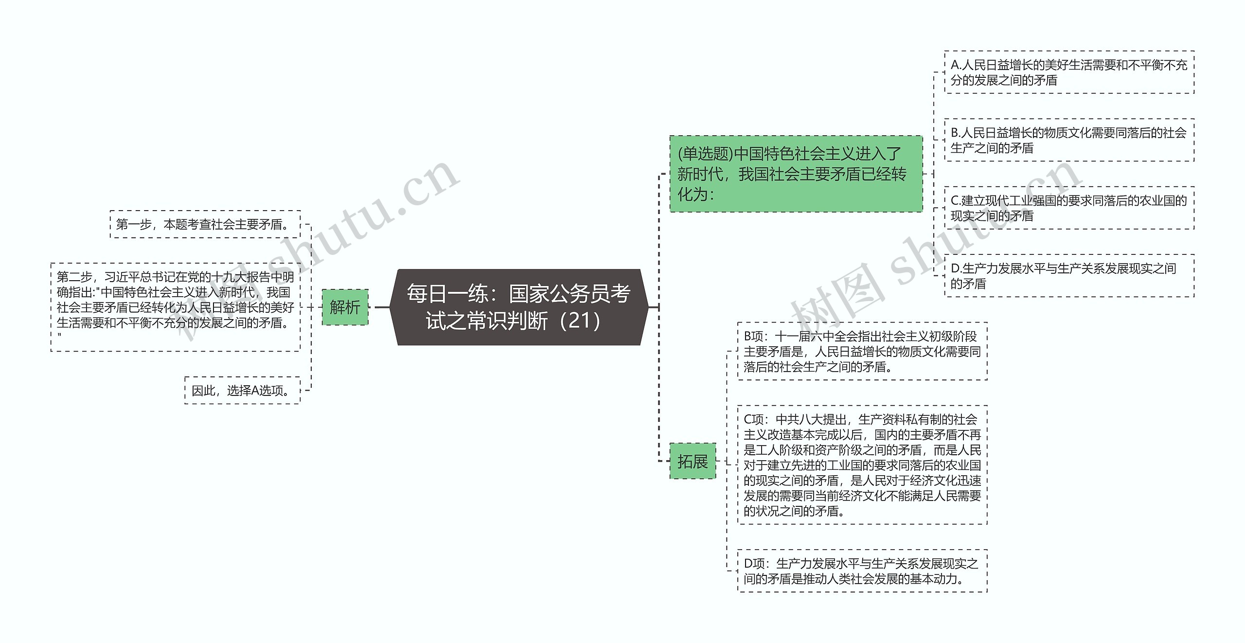 每日一练：国家公务员考试之常识判断（21）