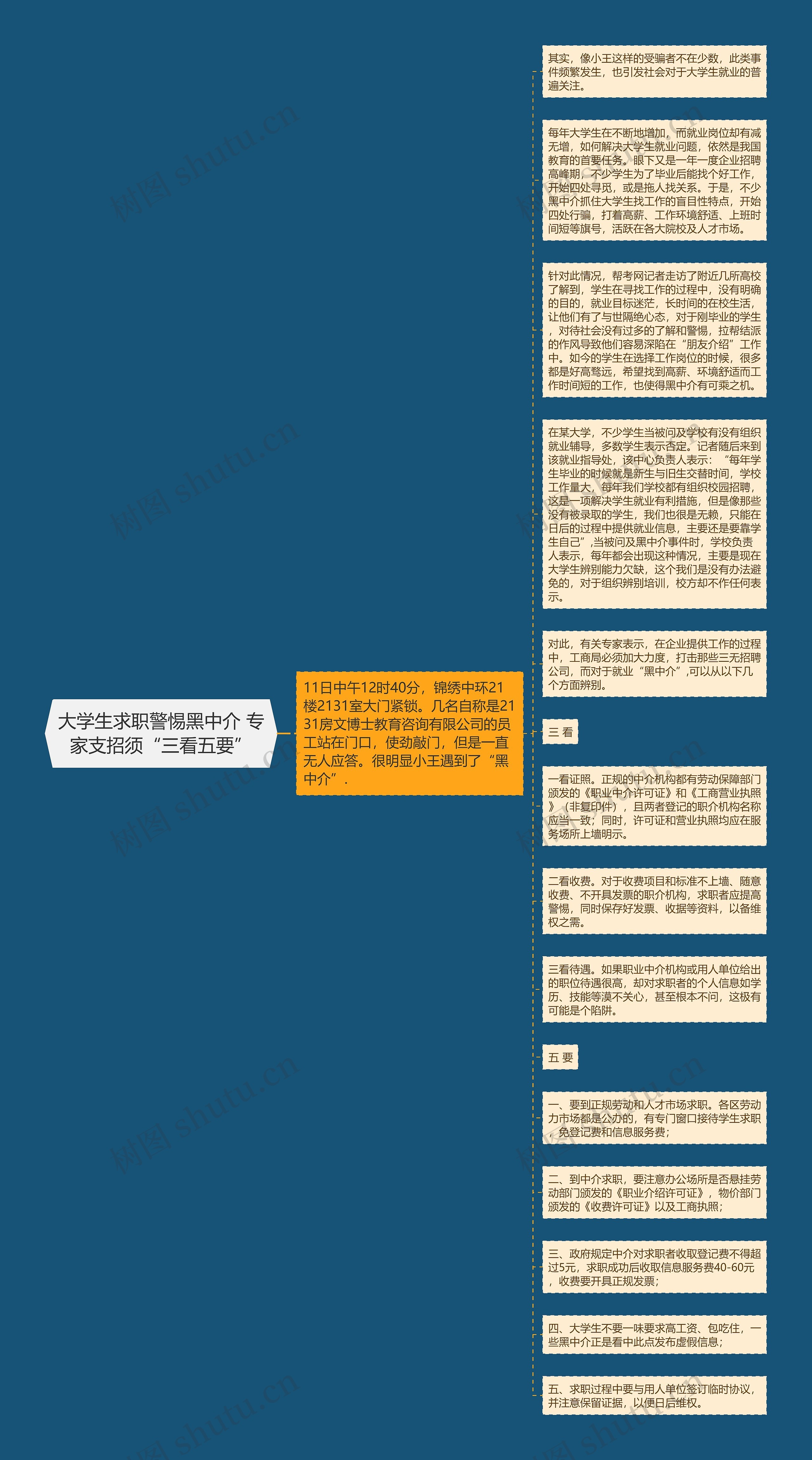 大学生求职警惕黑中介 专家支招须“三看五要”思维导图