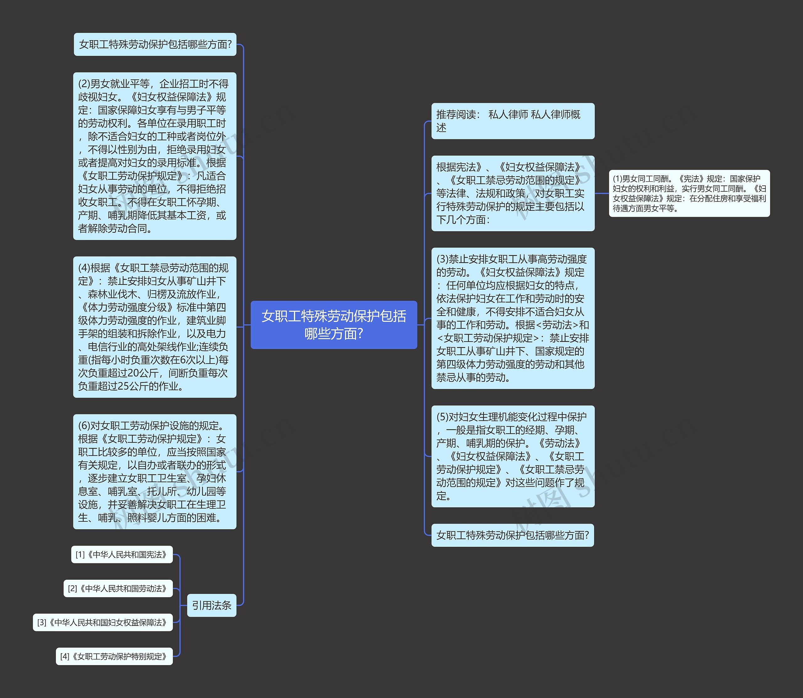 女职工特殊劳动保护包括哪些方面?