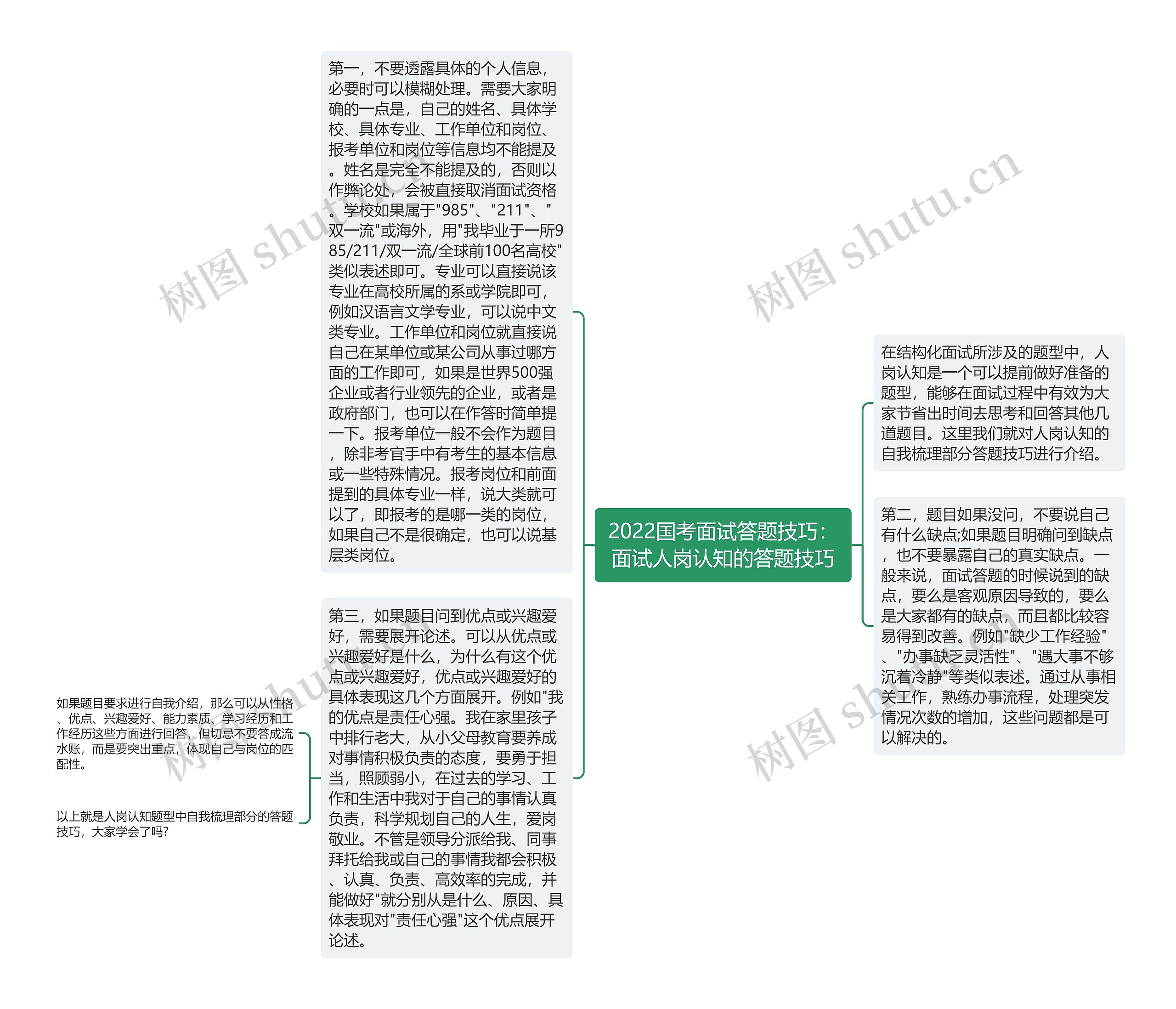 2022国考面试答题技巧：面试人岗认知的答题技巧