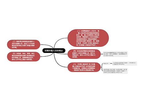 招聘外籍人员的规定