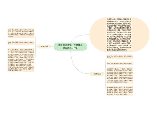 国考面试须知：无领导小组面试论证技巧