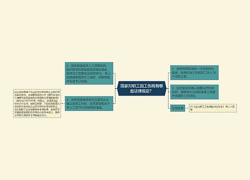 国家对职工因工伤残有哪些法律规定？